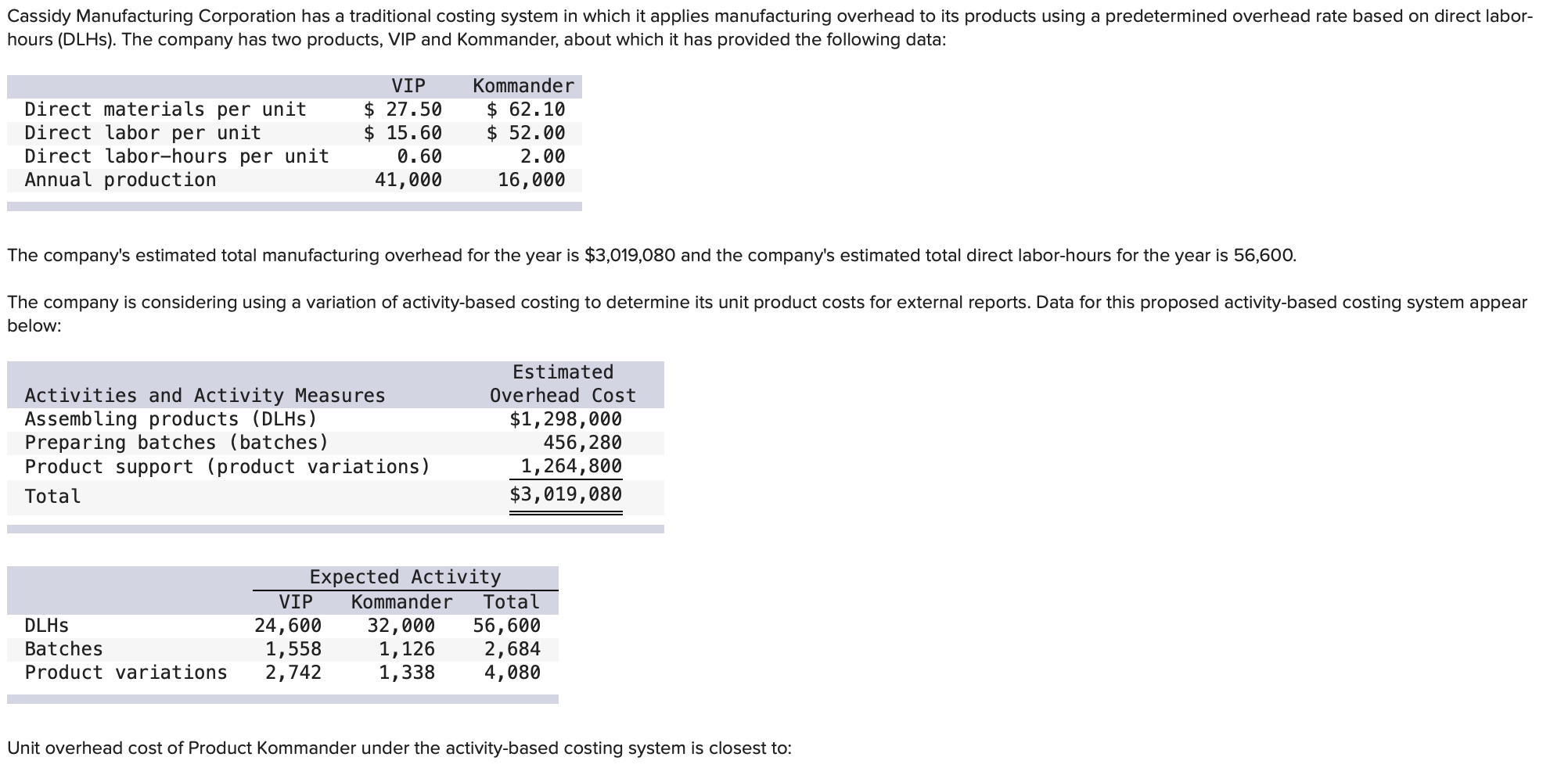 Solved The Company's Estimated Total Manufacturing Overhead | Chegg.com