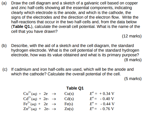 Solved (a) Draw the cell diagram and a sketch of a galvanic | Chegg.com