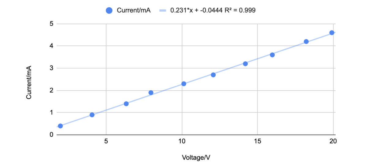 Solved What is the slope of the line of your plot? Use | Chegg.com