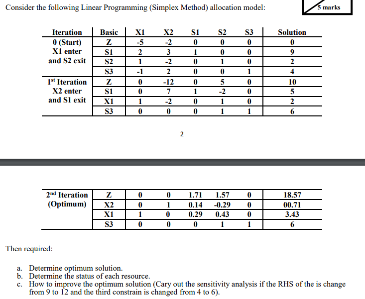 Solved Consider the following Linear Programming (Simplex | Chegg.com