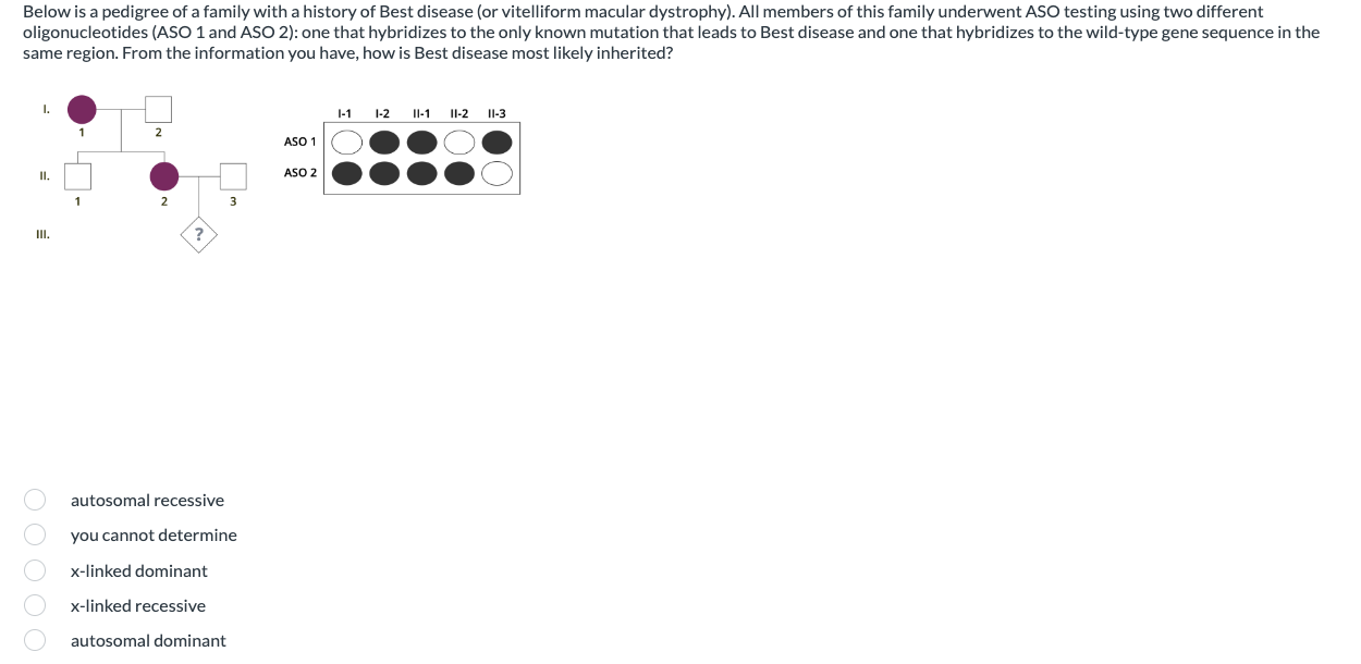Solved Below is a pedigree of a family with a history of | Chegg.com