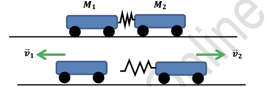 Solved You are working on a design of a bumper system for | Chegg.com