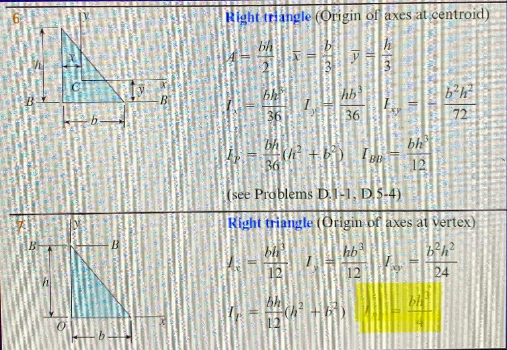 parallel axis theorem