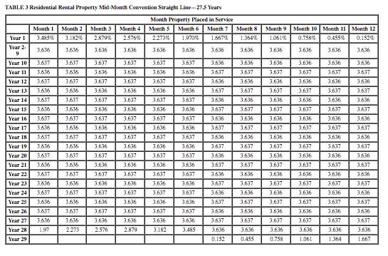 Solved Required information [The following information
