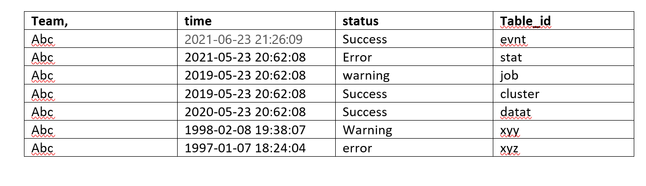 types-of-tables-in-excel-best-games-walkthrough