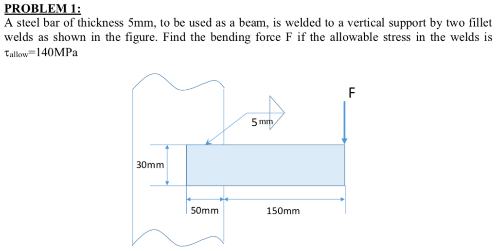 Solved PROBLEM 1 A steel bar of thickness 5mm, to be used