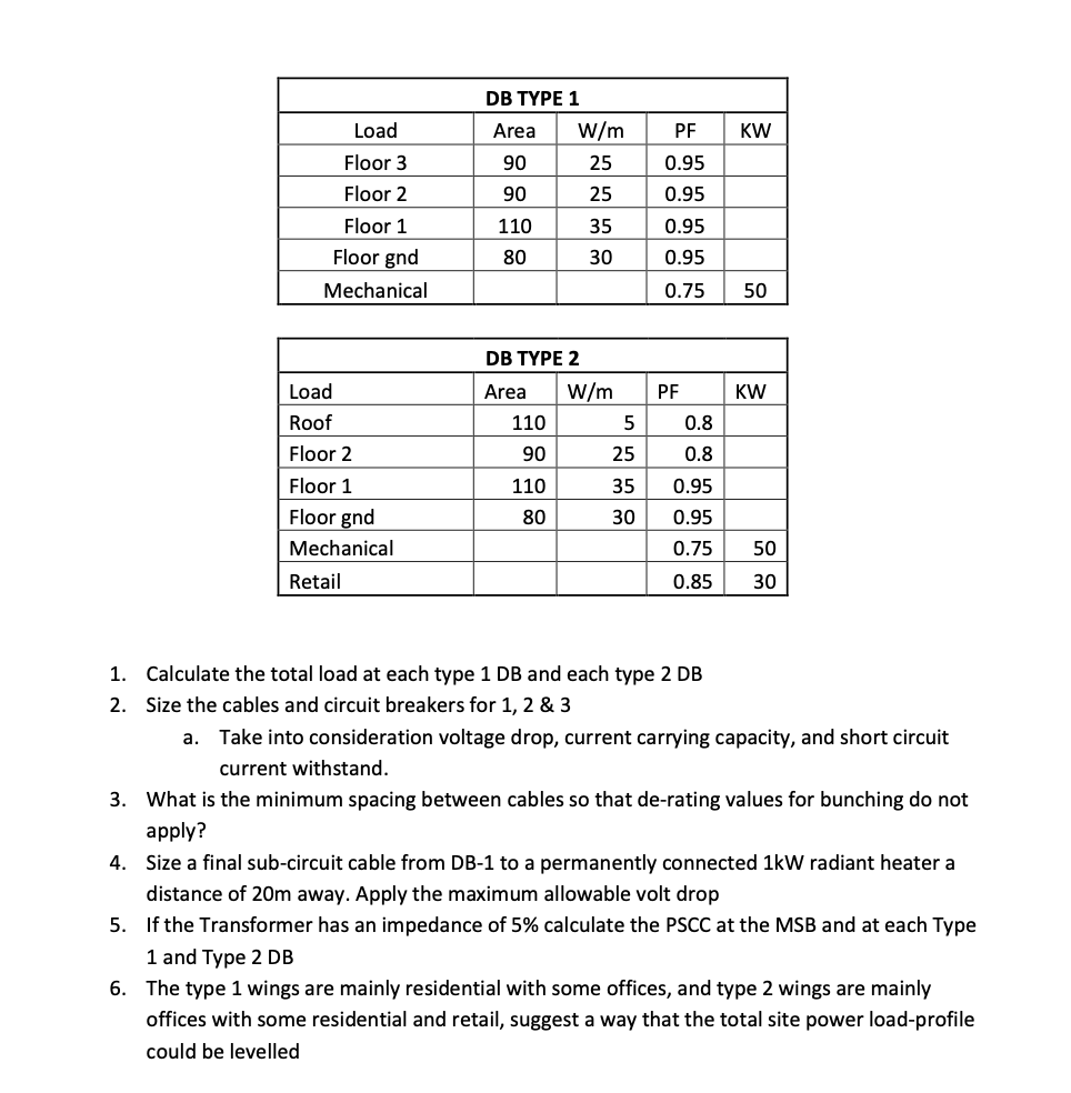 Solved MSB 2. DB-TYPE 1 DB-TYPE 2 A new mixed-use complex is | Chegg.com