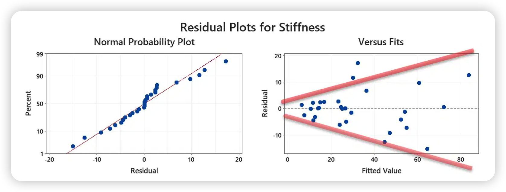 Solved In the below Versus Fits plot on the right side, the