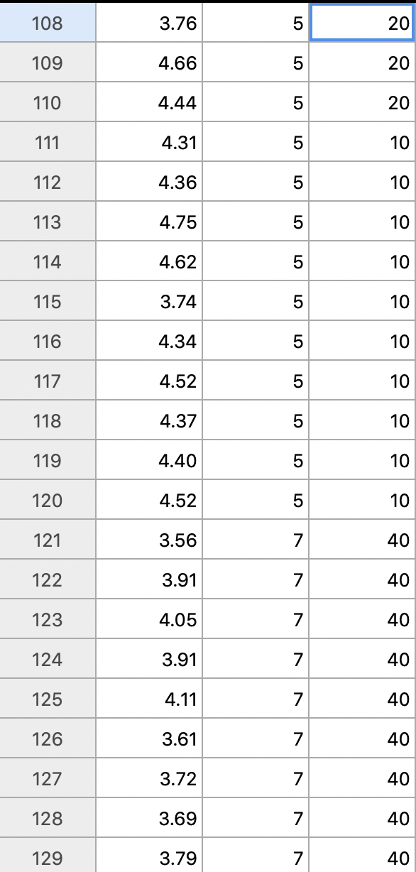 Solved 40 1 4.10 1 2 4.50 1 3 4.47 1 40 4 4.42 1 5 4.56 1 40 | Chegg.com