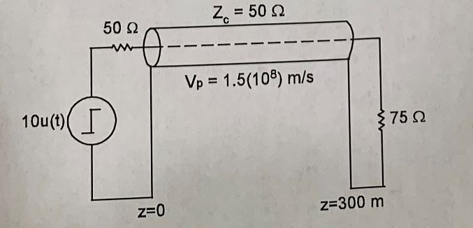 Solved For the system below i) Construct a bounce diagram. | Chegg.com