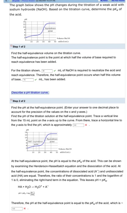 Solved The graph below shows the pH changes during the | Chegg.com