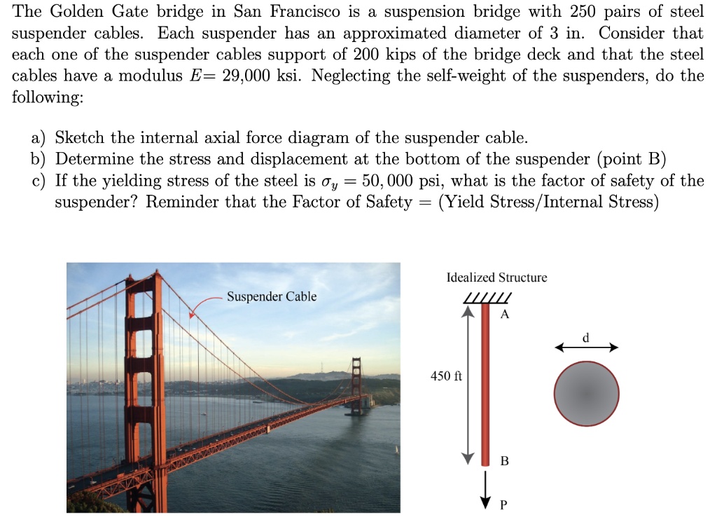 Bra for you - What do a bra and a suspension bridge have in common?  Actually much more than you think. They share the same construction  principals! The suspension bridges use cables