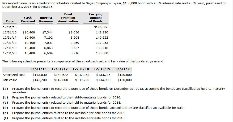 Solved Presented below is an amortization schedule related | Chegg.com