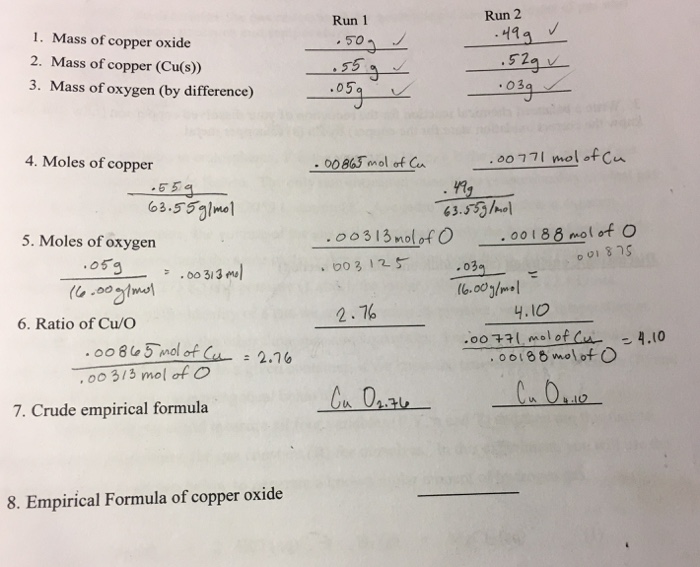 Solved 1. Mass of copper oxide 2. Mass of copper (Cu(s)) 3.