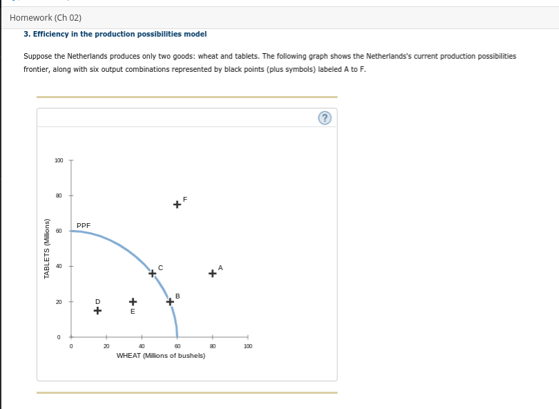 Solved Homework (Ch 02) 3. Efficiency in the production | Chegg.com
