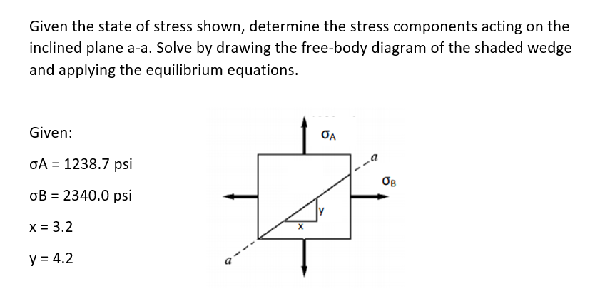 Solved Given The State Of Stress Shown, Determine The Stress | Chegg.com