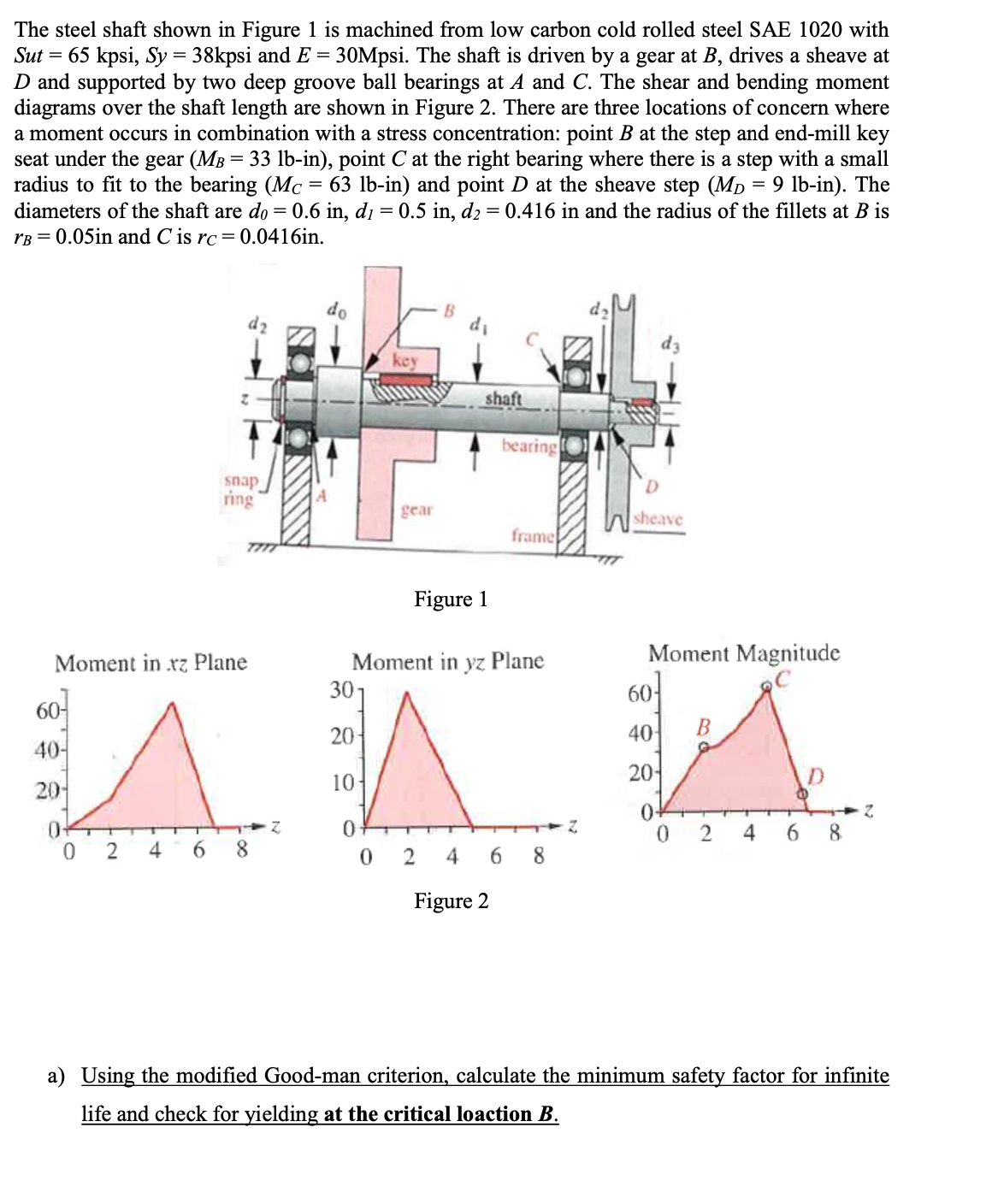 Solved The steel shaft shown in ﻿Figure 1 is ﻿machined from | Chegg.com
