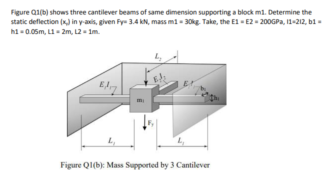 Solved Figure Q1(b) Shows Three Cantilever Beams Of Same | Chegg.com