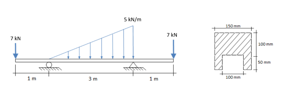 Solved Mechanic of Materials: Calculate the maximum normal | Chegg.com