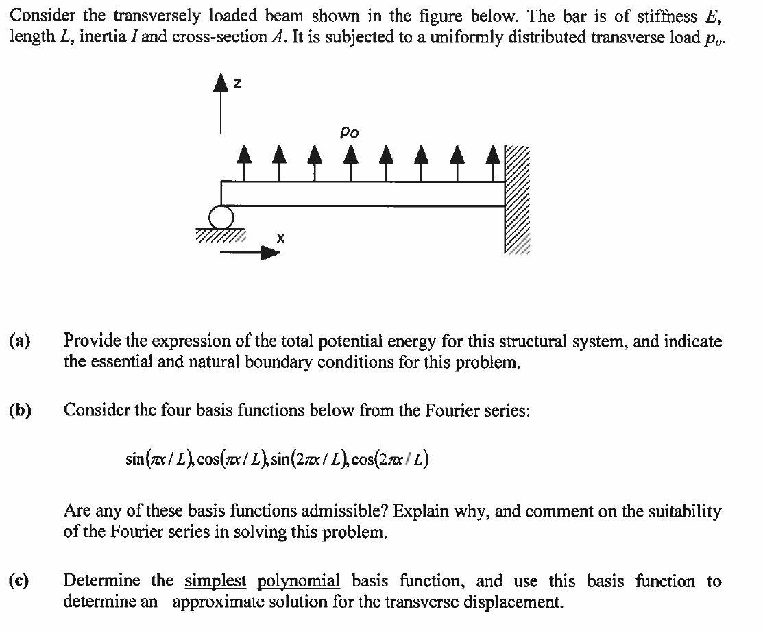 Solved Consider The Transversely Loaded Beam Shown In The | Chegg.com