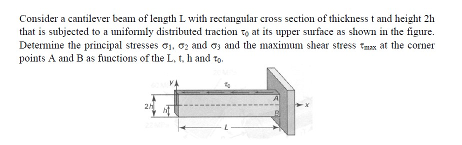 Consider a cantilever beam of length L with | Chegg.com