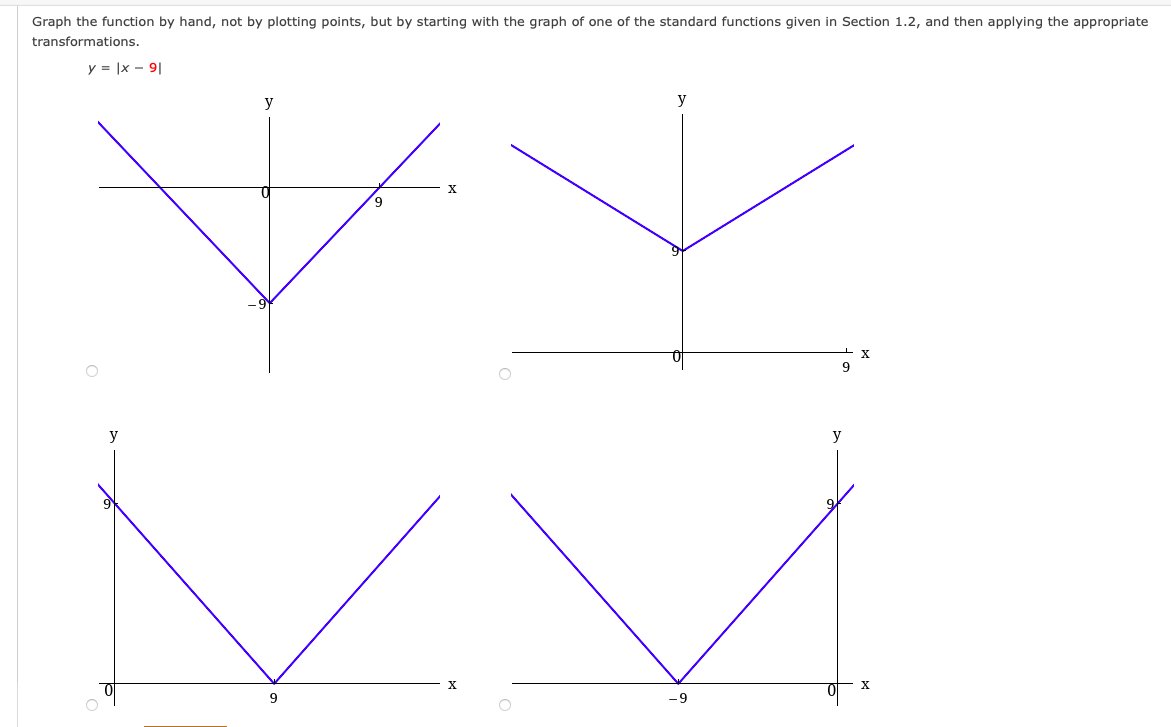 Solved Graph the function by hand, not by plotting points, | Chegg.com