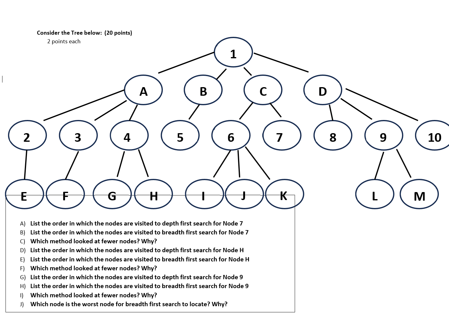 Solved Consider the Tree below:A) ﻿List the order in which | Chegg.com