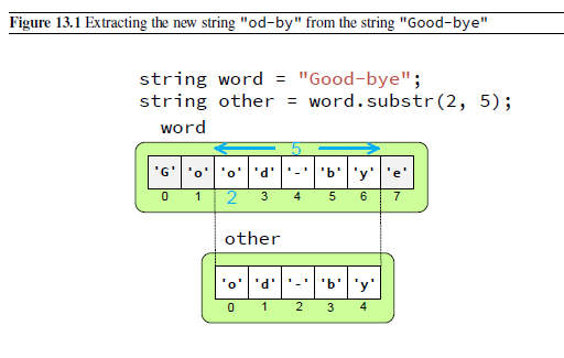 Solved Please help! This is string operation code. In C++ | Chegg.com