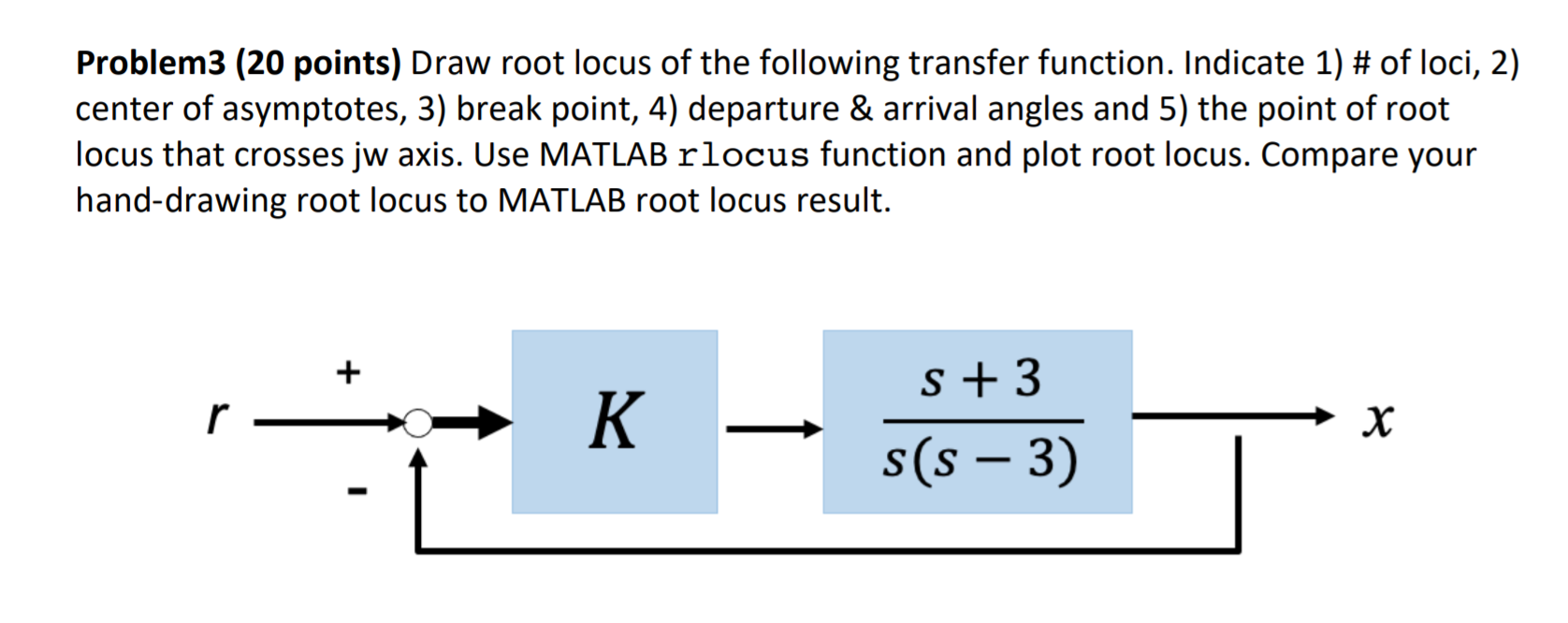 Solved Draw root locus of the following transfer function. | Chegg.com