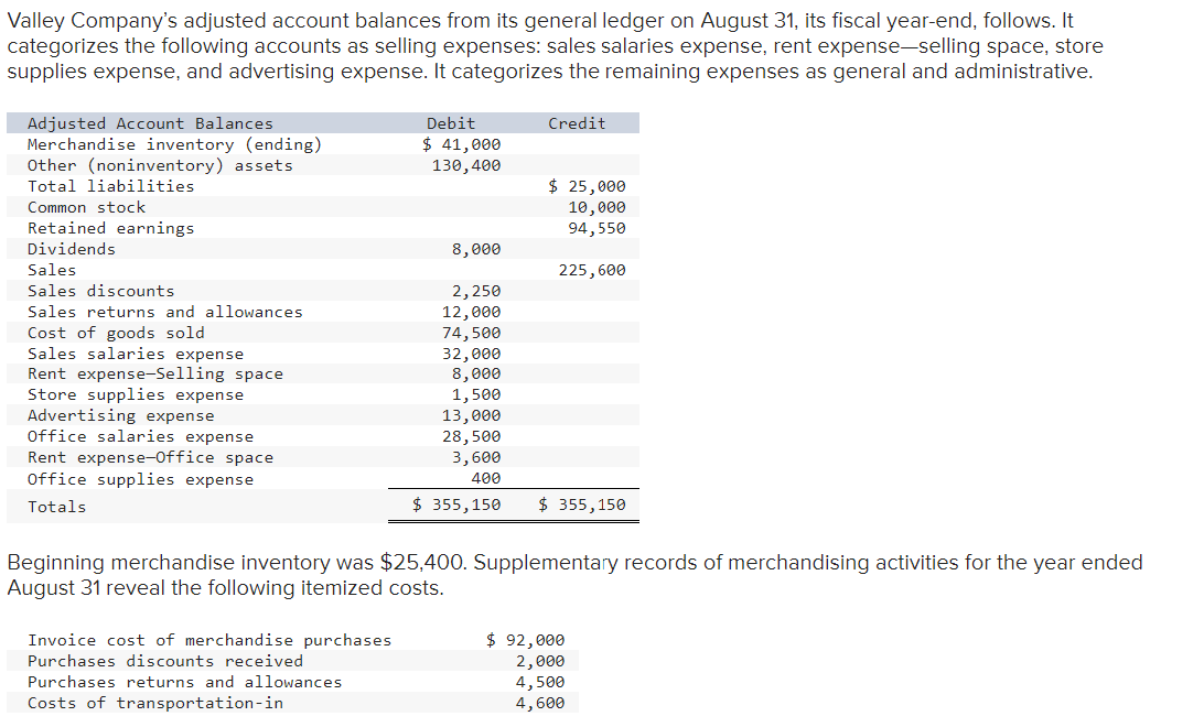 solved-valley-company-s-adjusted-account-balances-from-its-chegg