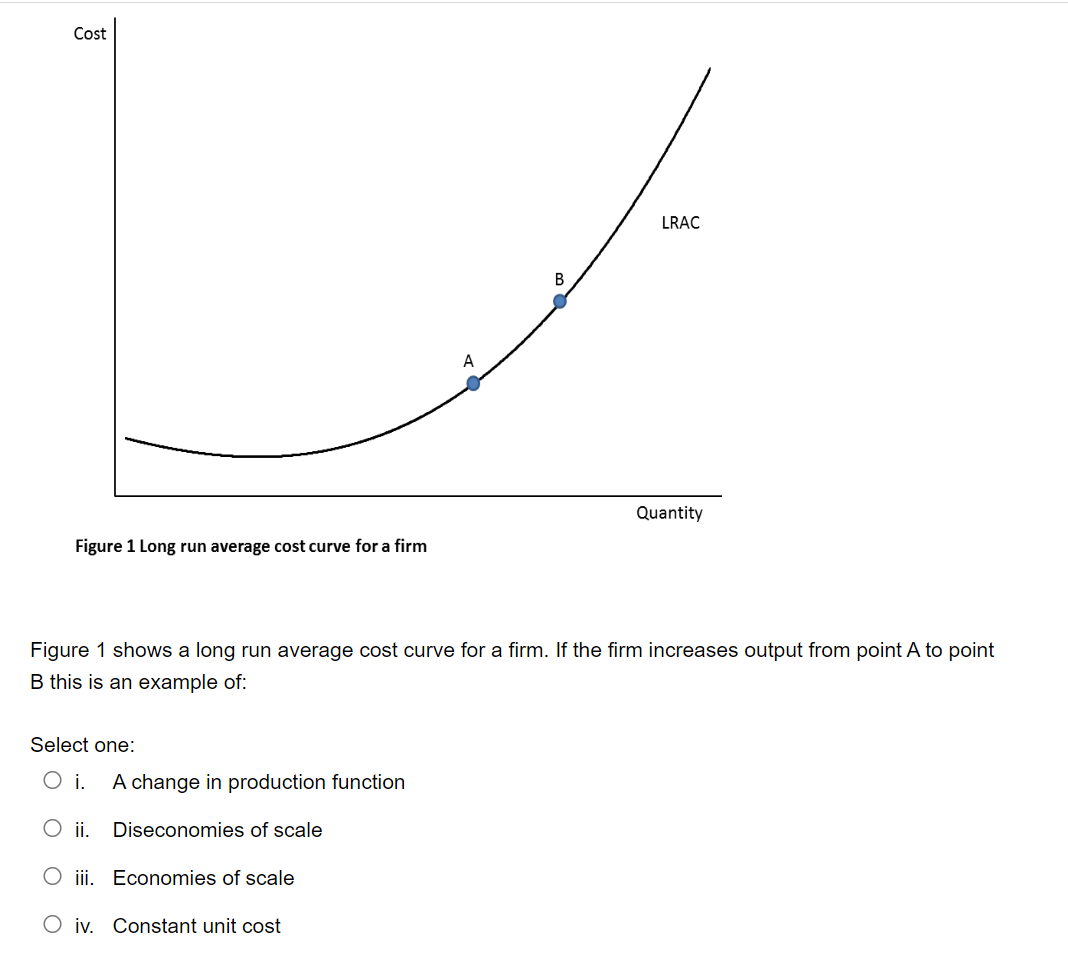 solved-figure-1-long-run-average-cost-curve-for-a-firm-chegg