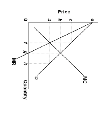 Solved 1. (2 pts) Refer to the above diagram for a firm | Chegg.com