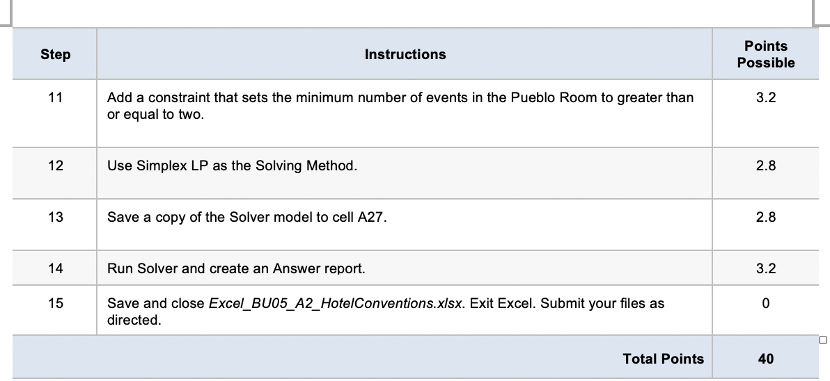 Step Instructions Points Possible 1 0 Start Excel. | Chegg.com
