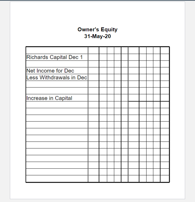 You are to prepare the closing journal entries a the | Chegg.com