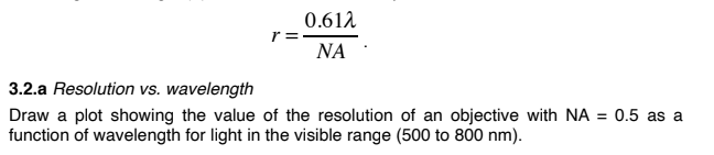 Solved 0.612 r= NA 3.2.a Resolution vs. wavelength Draw a | Chegg.com