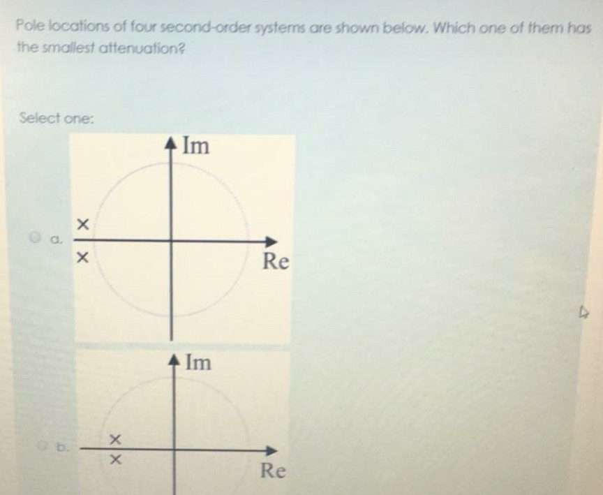 Solved Pole locations of four secondorder systems are shown