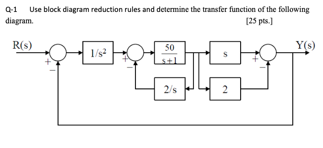 Solved Use Block Diagram Reduction Rules And Determine The