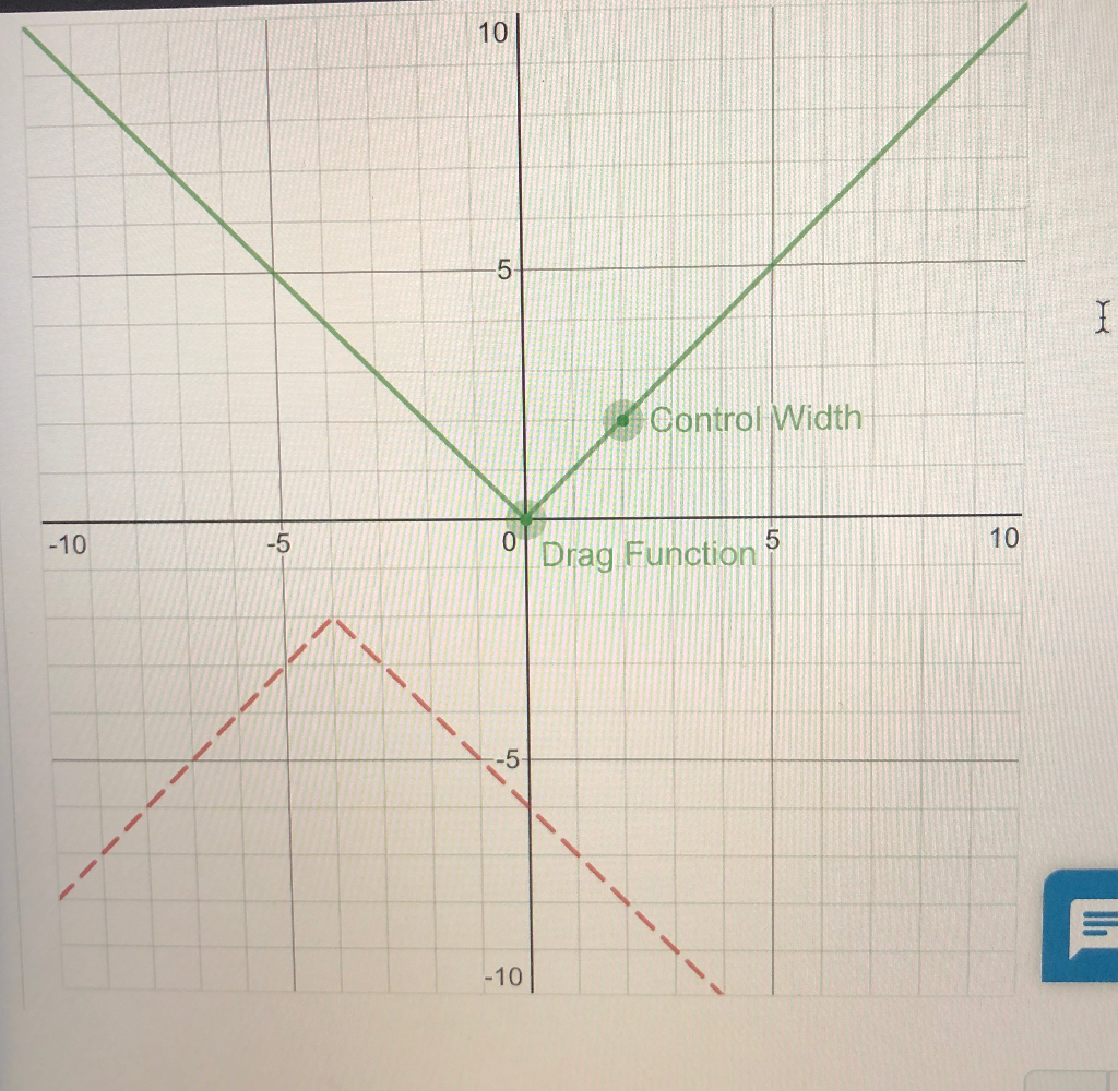Solved Question Given the graph of y = f(x), shown as a red | Chegg.com