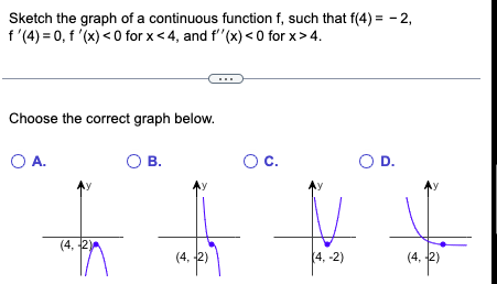Solved Sketch the graph of a continuous function f, such | Chegg.com