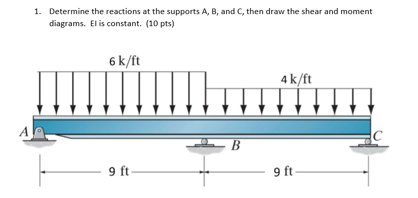 Solved 1. Determine The Reactions At The Supports A, B, And | Chegg.com