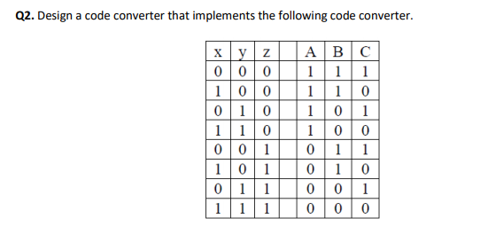 Code Converters 0 Solved Q2. Design a code converter that implements the | Chegg.com