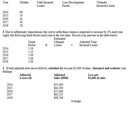 2. Apply the loss development factors and determine | Chegg.com