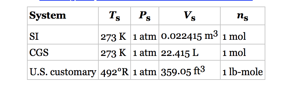 standard-temperature-and-pressure-ppt-standard-temperature-and