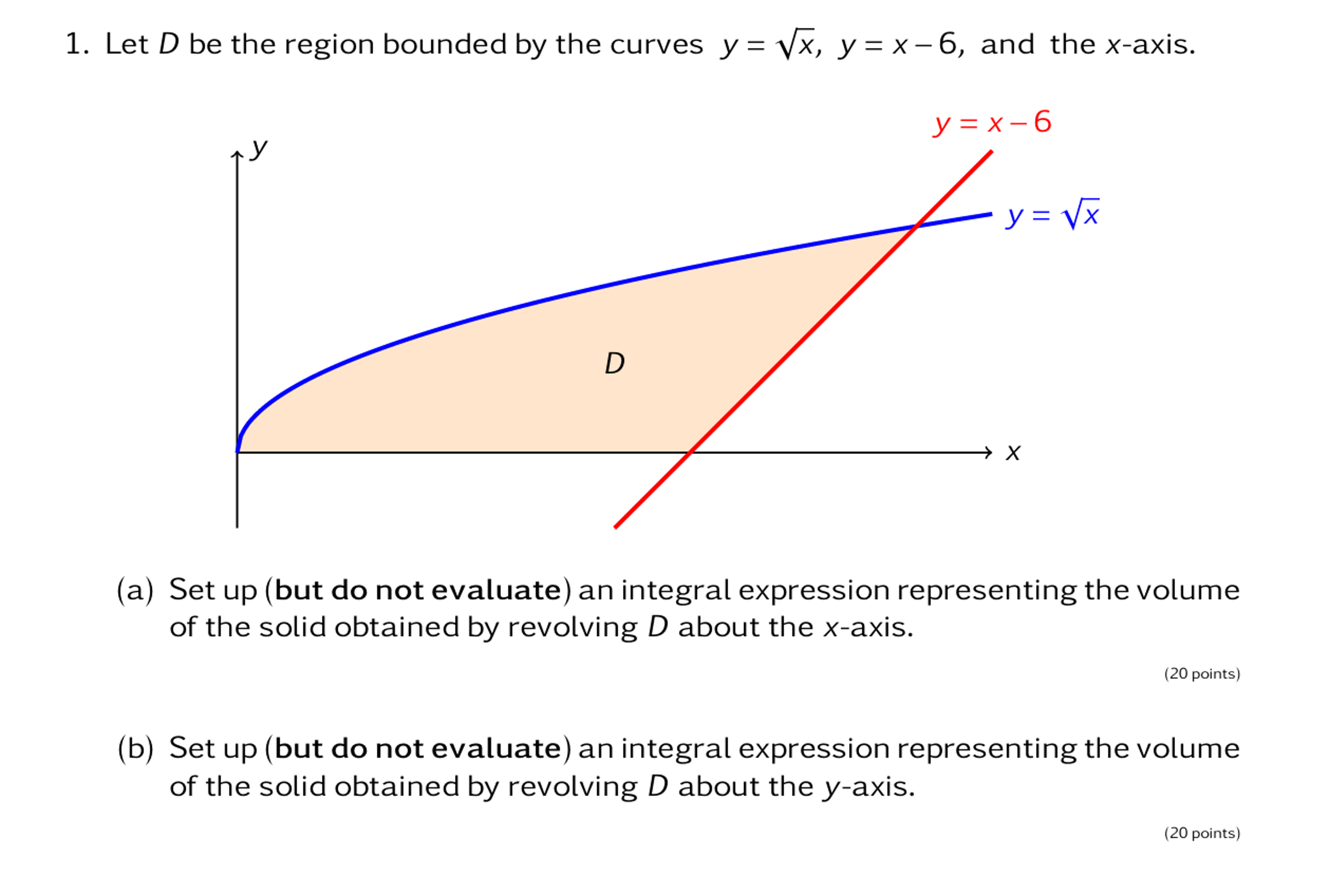 Solved Let D ﻿be the region bounded by the curves | Chegg.com