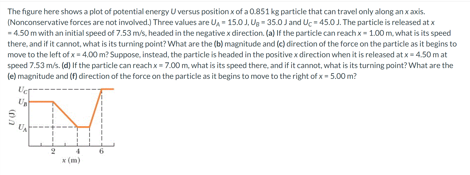 Solved The figure here shows a plot of potential energy U | Chegg.com