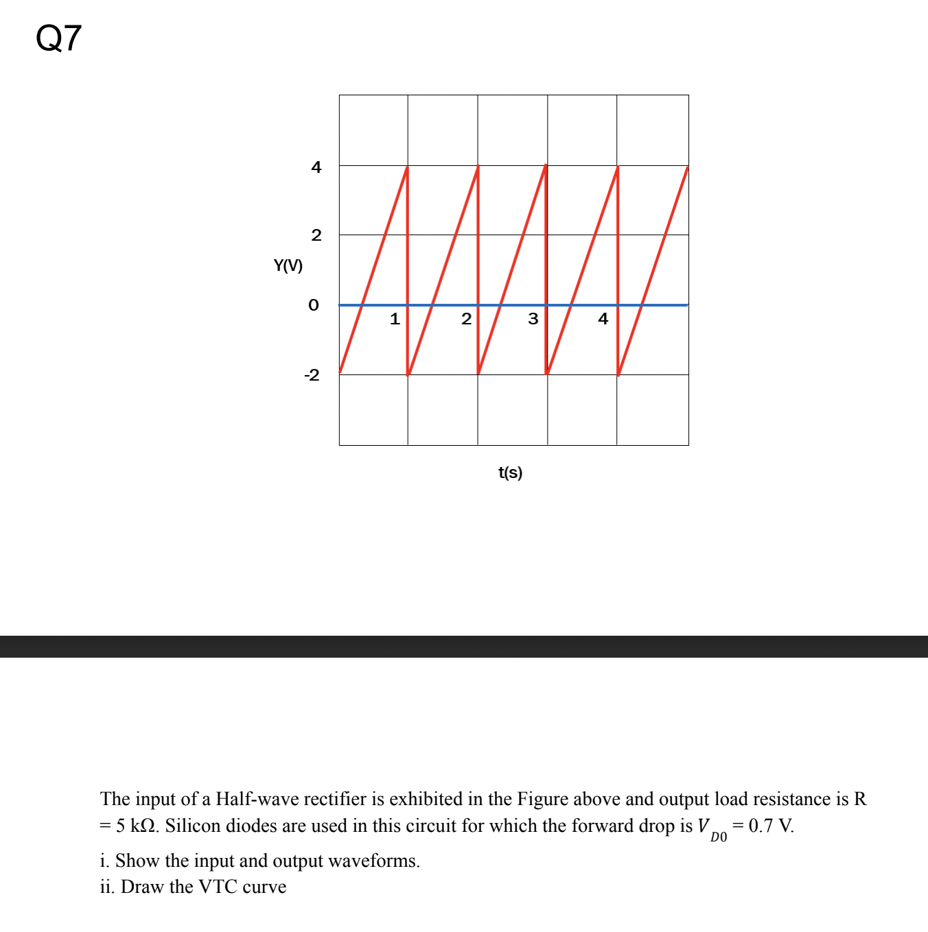 Solved (s) The input of a Half-wave rectifier is exhibited | Chegg.com