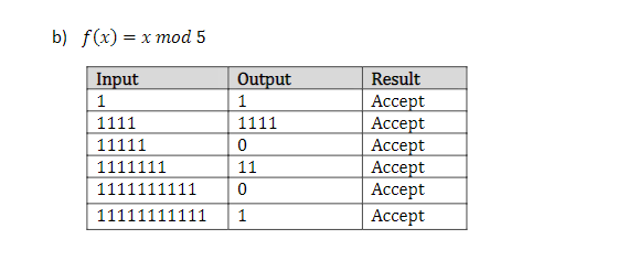 Solved Design Turing Machines using JFLAP to compute the | Chegg.com