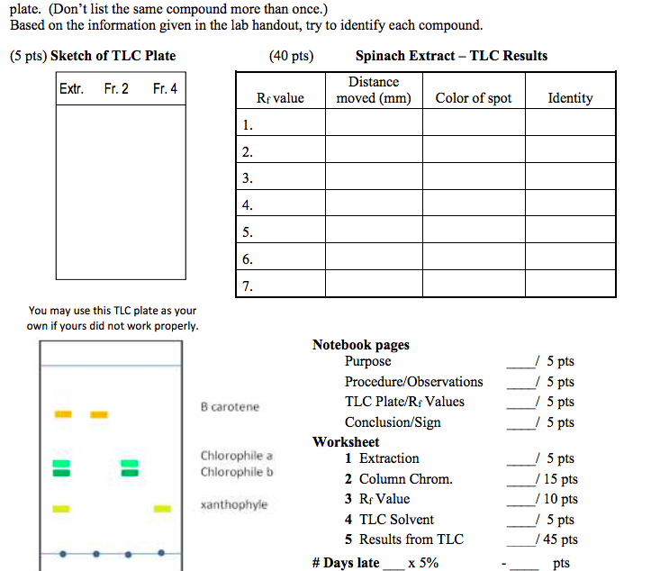 Solved We can use this other TLC plate provided to fill up