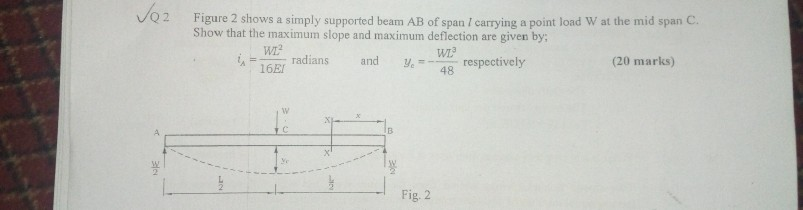 Solved VQ2 Figure 2 shows a simply supported beam AB of span | Chegg.com