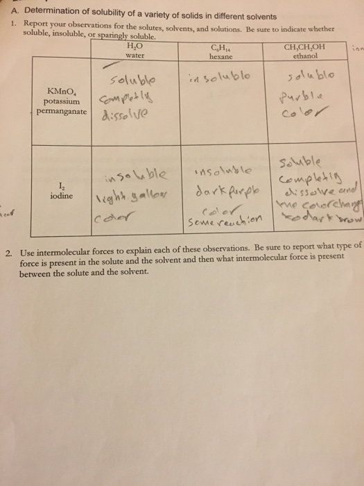 Solved Determination of solubility of a variety of solids in | Chegg.com